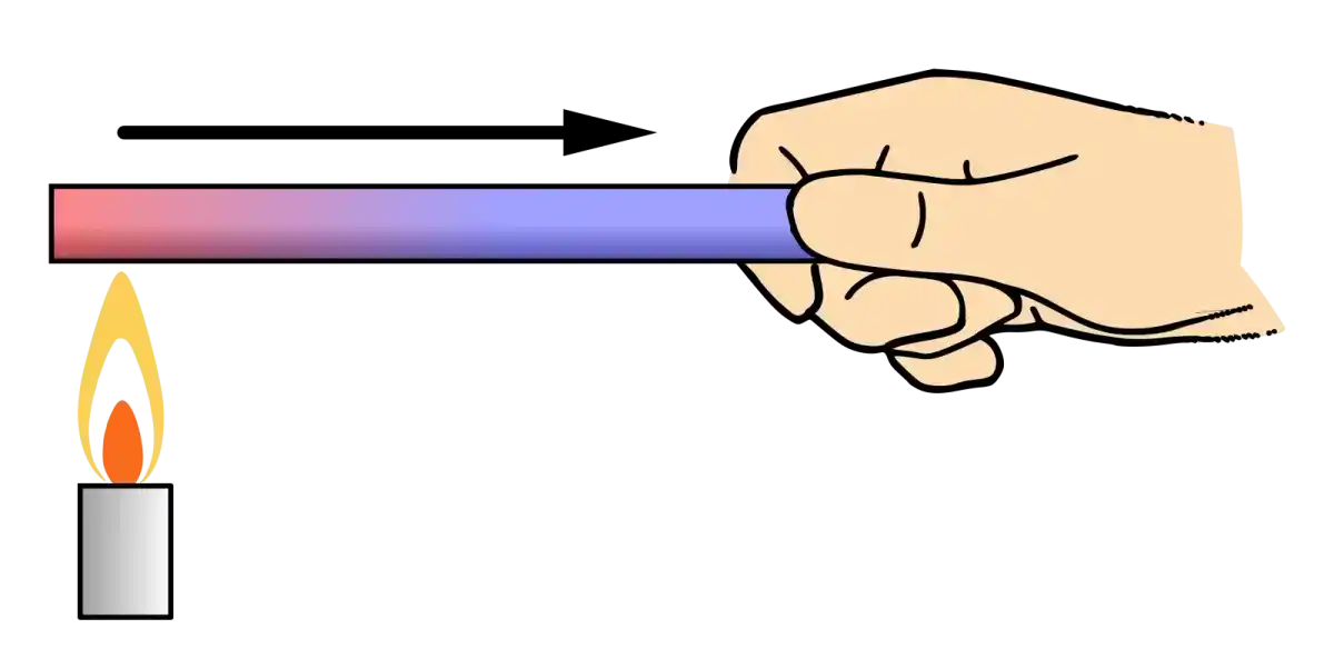 Wärmeleitung – Schema